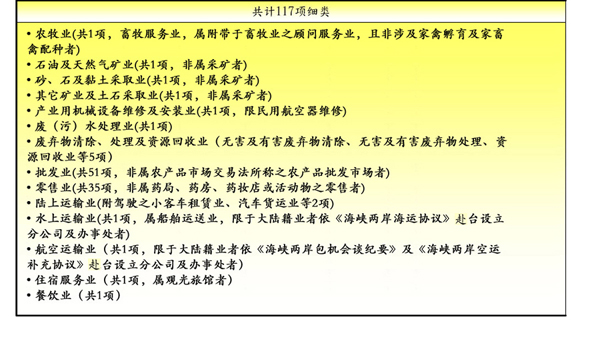 2012大陸資金赴臺投資服務業開放項目