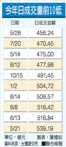 臺股大盤今日跌破7100點大關(guān)