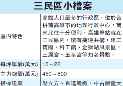 高雄房?jī)r(jià)